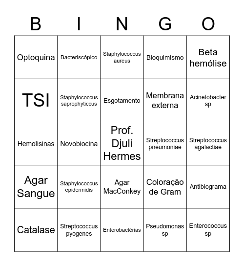 Microbiologia Clínica Bingo Card