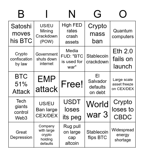 Crypto FUD Bingo Card