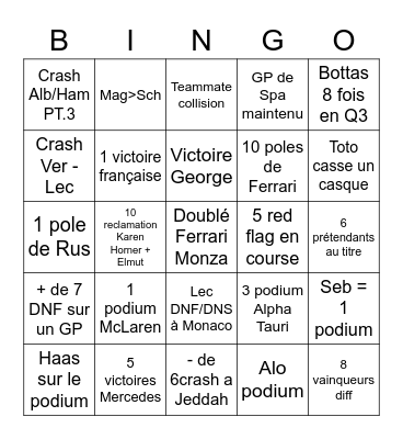 Predi 2022 F1 Bingo Card