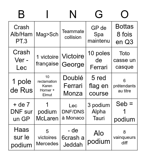 Predi 2022 F1 Bingo Card