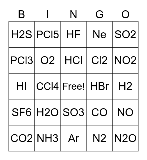 molecule names Bingo Card