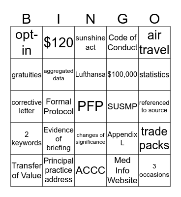 Medicines Aust. Code Update Bingo Card