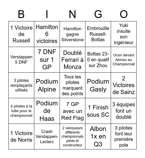 Formula 1 Bingo Card