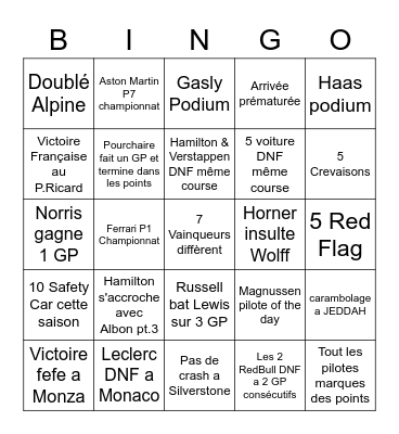 F1 2022 Season Bingo Card