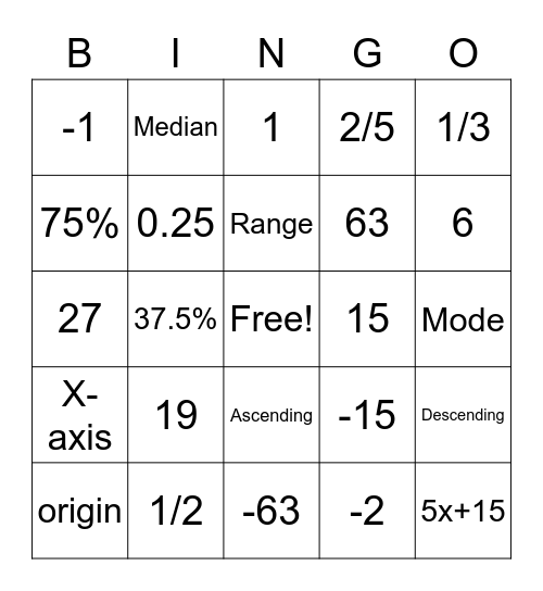 Math Review Bingo Card