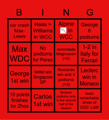 F1 2022 predictions Bingo Card