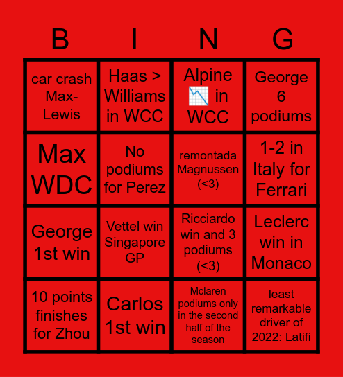 F1 2022 predictions Bingo Card