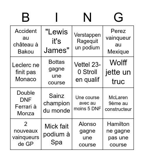 Prédictions F1 Bingo Card