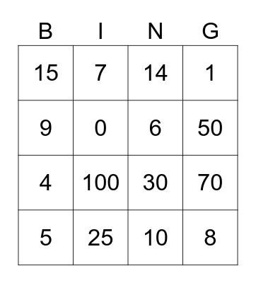 Množenje i dijeljenje Bingo Card