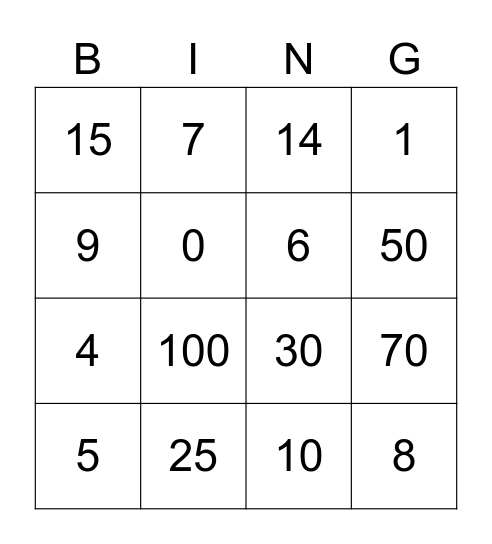 Množenje i dijeljenje Bingo Card