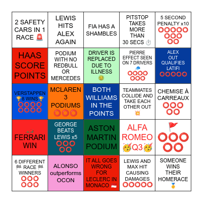 F1 2022 Bingo Card