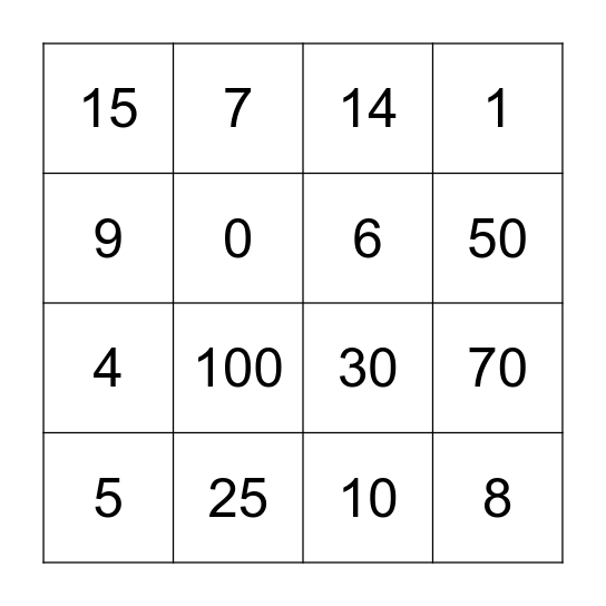 Množenje i dijeljenje Bingo Card