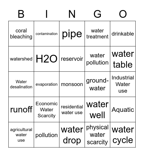 Unit 3: Water Vocabulary Bingo Card