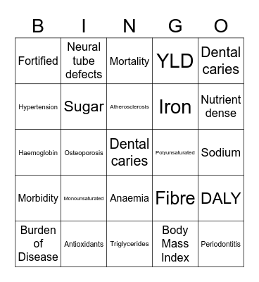 12HHD - Factors influencing health status and burden of disease Bingo Card