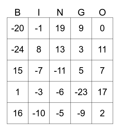 Integer Operations Bingo Card