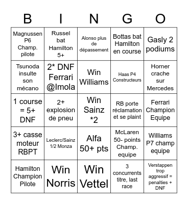 Bingo F1 2022 LOCH Bingo Card