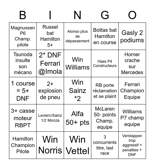 Bingo F1 2022 LOCH Bingo Card