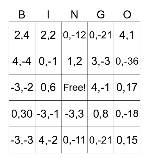Standard Form Quadratics Bingo Card