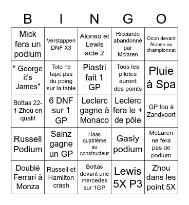 F1 2022 Bingo Card