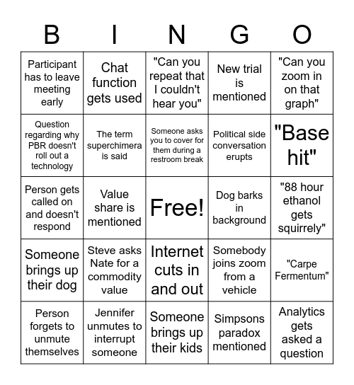 Innovation Meeting Bingo Card