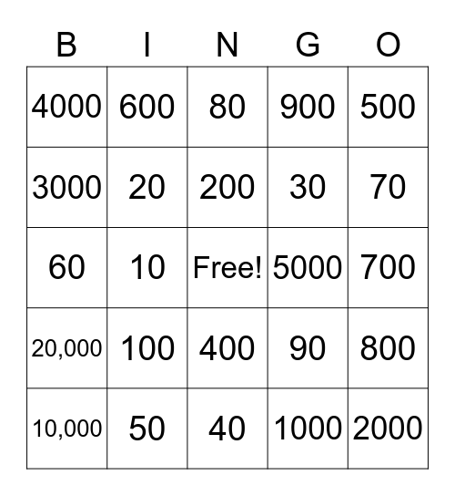 Nearest 10, 100,1000,10,000 Bingo Card