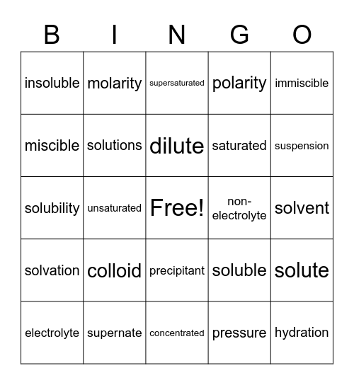 Solutions Bingo Card