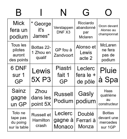 F1 2022 Bingo Card