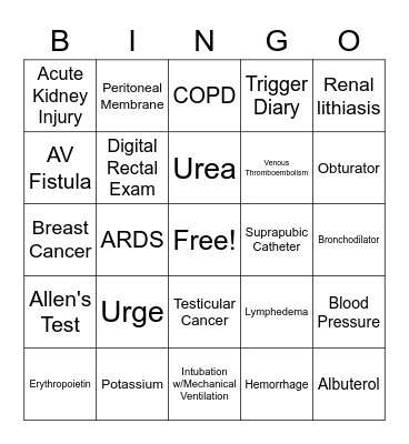 The 3 R's of Nursing: Respiratory, Renal, & Reproductive Bingo Card
