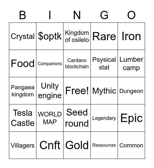 Pangaea kingdom Bingo Card
