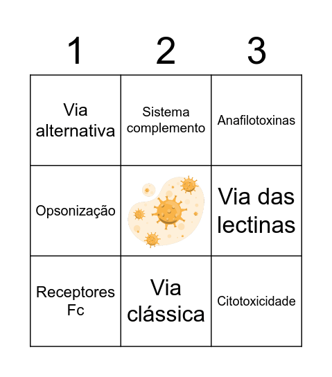 Mecanismos efetores da imunidade humoral Bingo Card