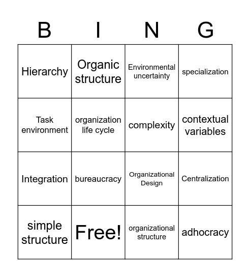 Organizational Process and Structure Bingo Card