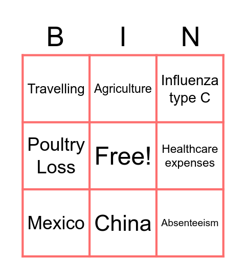 Influenza Bingo Card