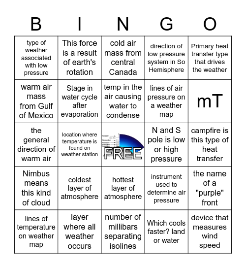 Meteorology Review Bingo Card