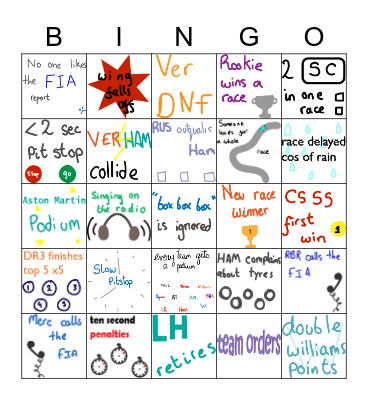 F1  2022  Bingo Card