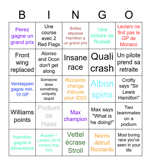 F1 2022 Bingo Card