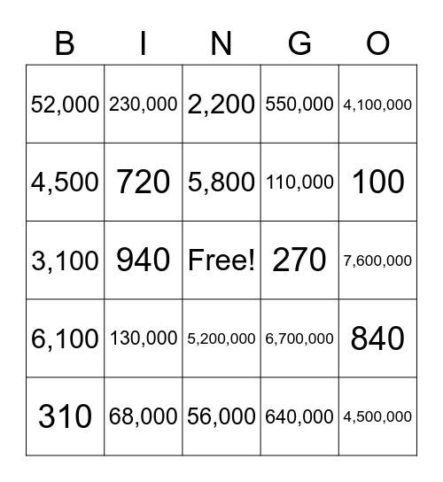 Scientific Notation Bingo Card