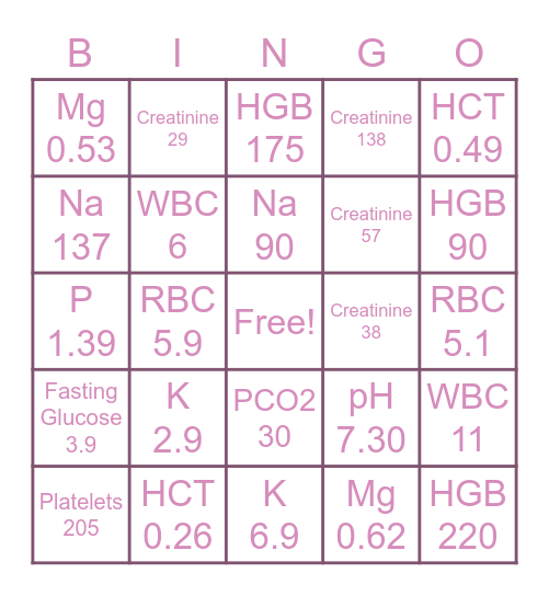 Lab Value Bingo Card