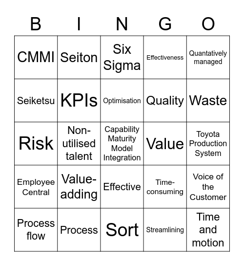 Lean Lingo Bingo Card