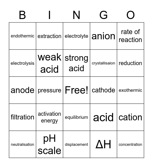 energetics Bingo Card