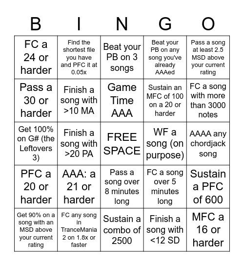Etterna Bingo (High Level) Bingo Card