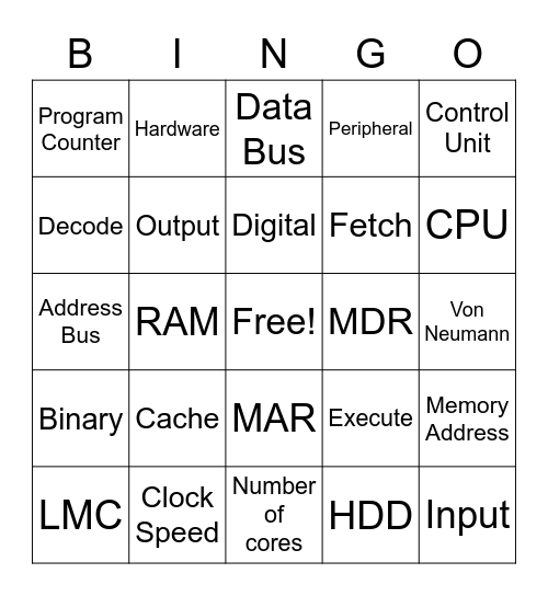 CPU Bingo Card