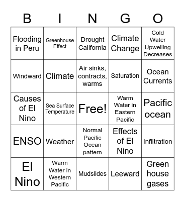 El Nino& La Nina Bingo Card