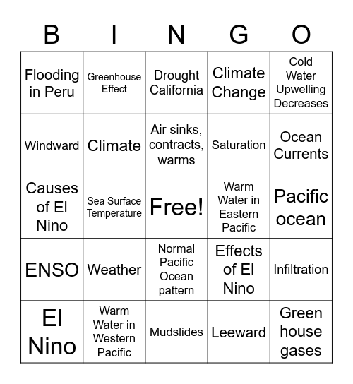 El Nino& La Nina Bingo Card