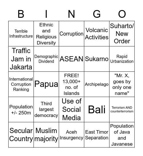 Indonesia Write-Up Bingo Card
