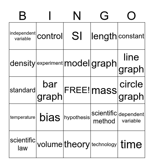 Scientifc Method Bingo Card