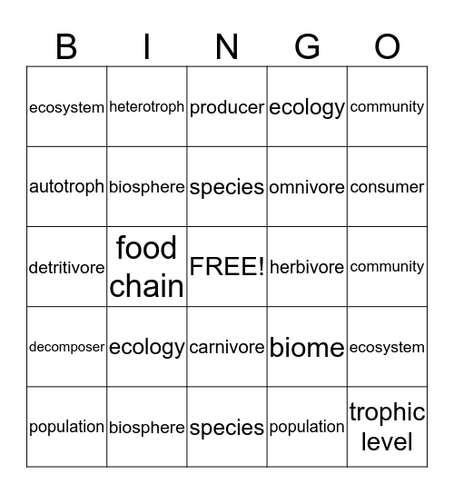 Levels of Biological Organization Bingo Card