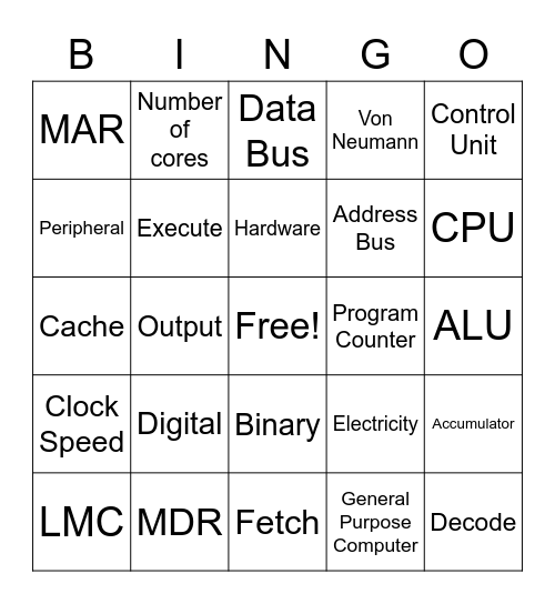 CPU Bingo Card