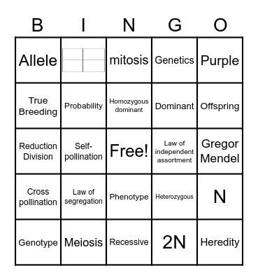 Mendelian Genetics Monohybrid Crosses Bingo Card
