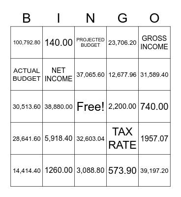 BUDGET BINGO- CLASS8 Bingo Card