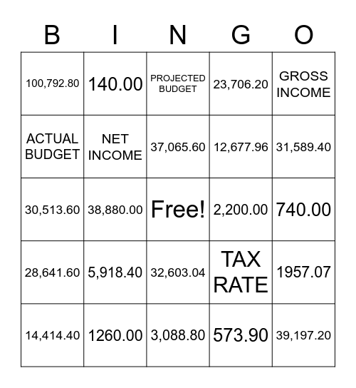 BUDGET BINGO- CLASS8 Bingo Card